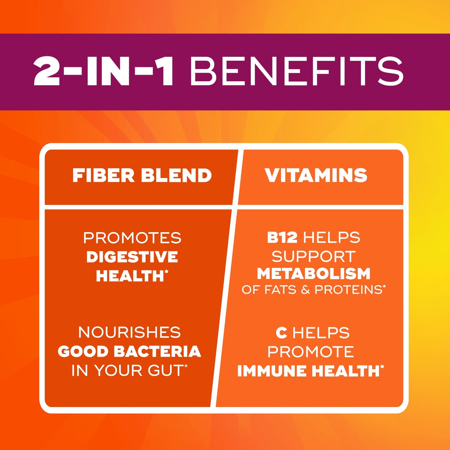 Pre-Order | Arrives in 5–10 Days – Metamucil Fiber Gummies for Adults with Vitamins C, D, B12 for Metabolism, No Sugar Added Citrus Berry Flavor, 5g Plant Based Prebiotic Fiber Supplement Blend, 120 Count