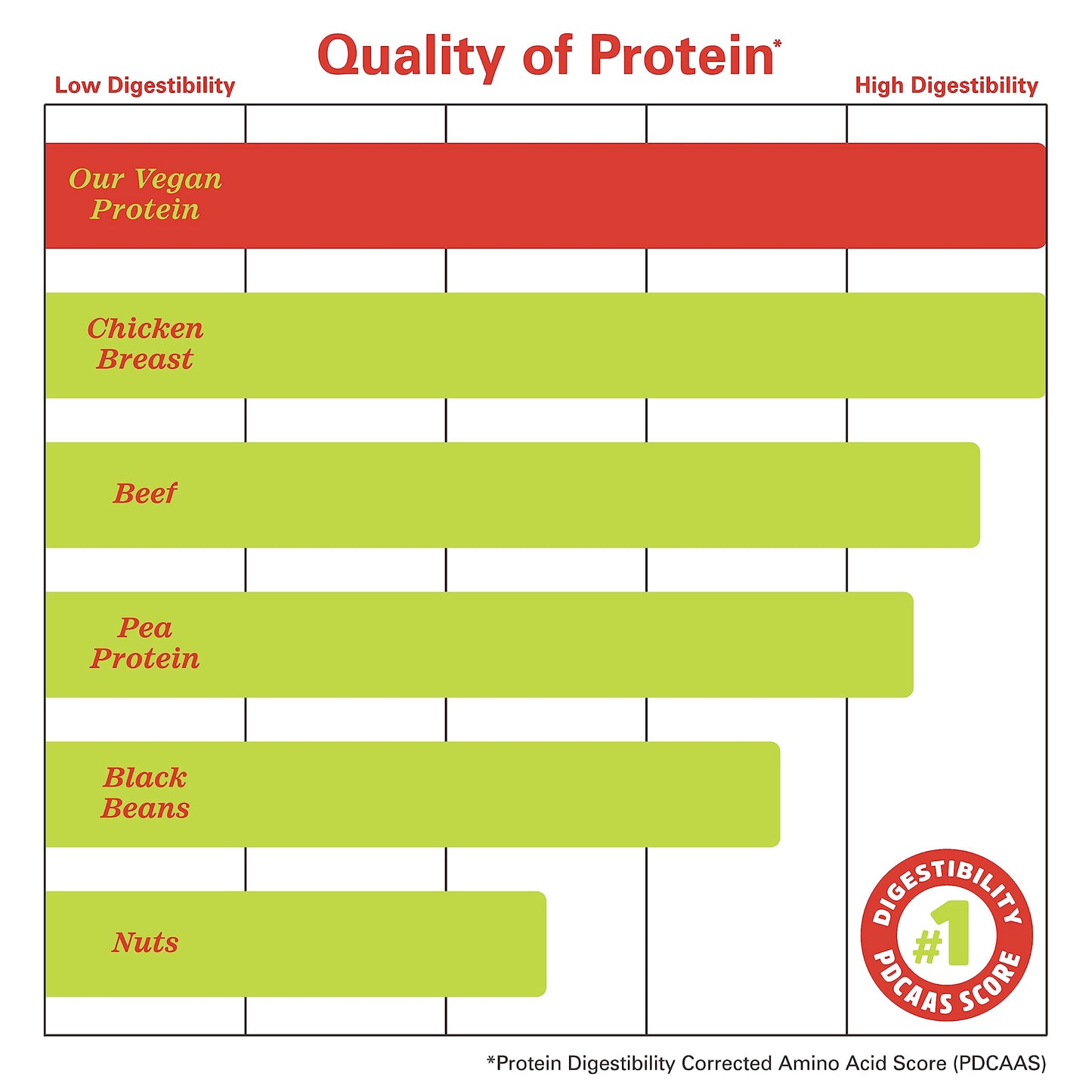 Pre-Order | Arrives in 5–10 Days – Zhou Plant Complete Vegan Protein Powder - Plant Based Protein Powder for Women & Men, Non Dairy Rice & Pea Blend for Smoothies & Shakes, 21g Protein Per Serving - Chocolate, 17.7oz (16 Servings)
