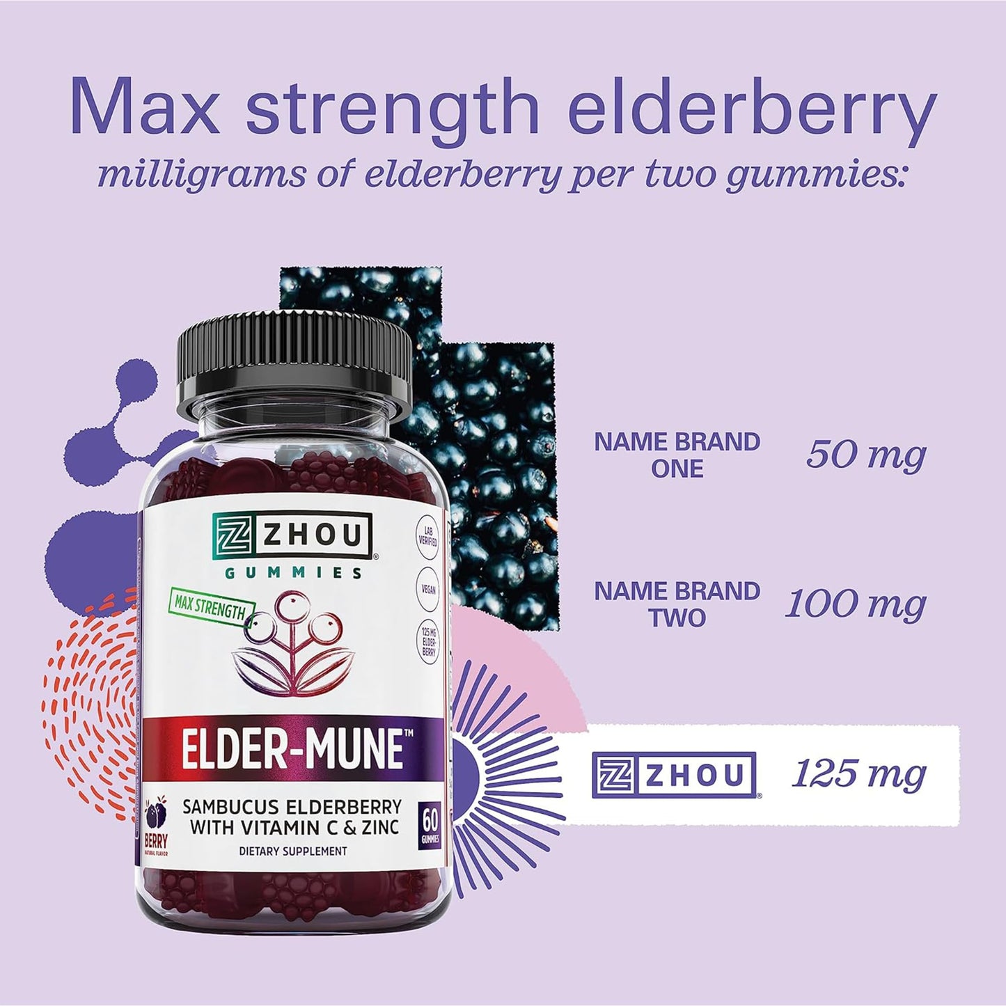 Pre-Order | Arrives in 5–10 Days – Zhou Elder-Mune Elderberry Gummies - Elderberry Vitamin C and Zinc, Daily Immune Support Supplemenet for Women & Men, Chewable Natural Black Elderberry for Adults & Children 4 & Up - 60 Gummies
