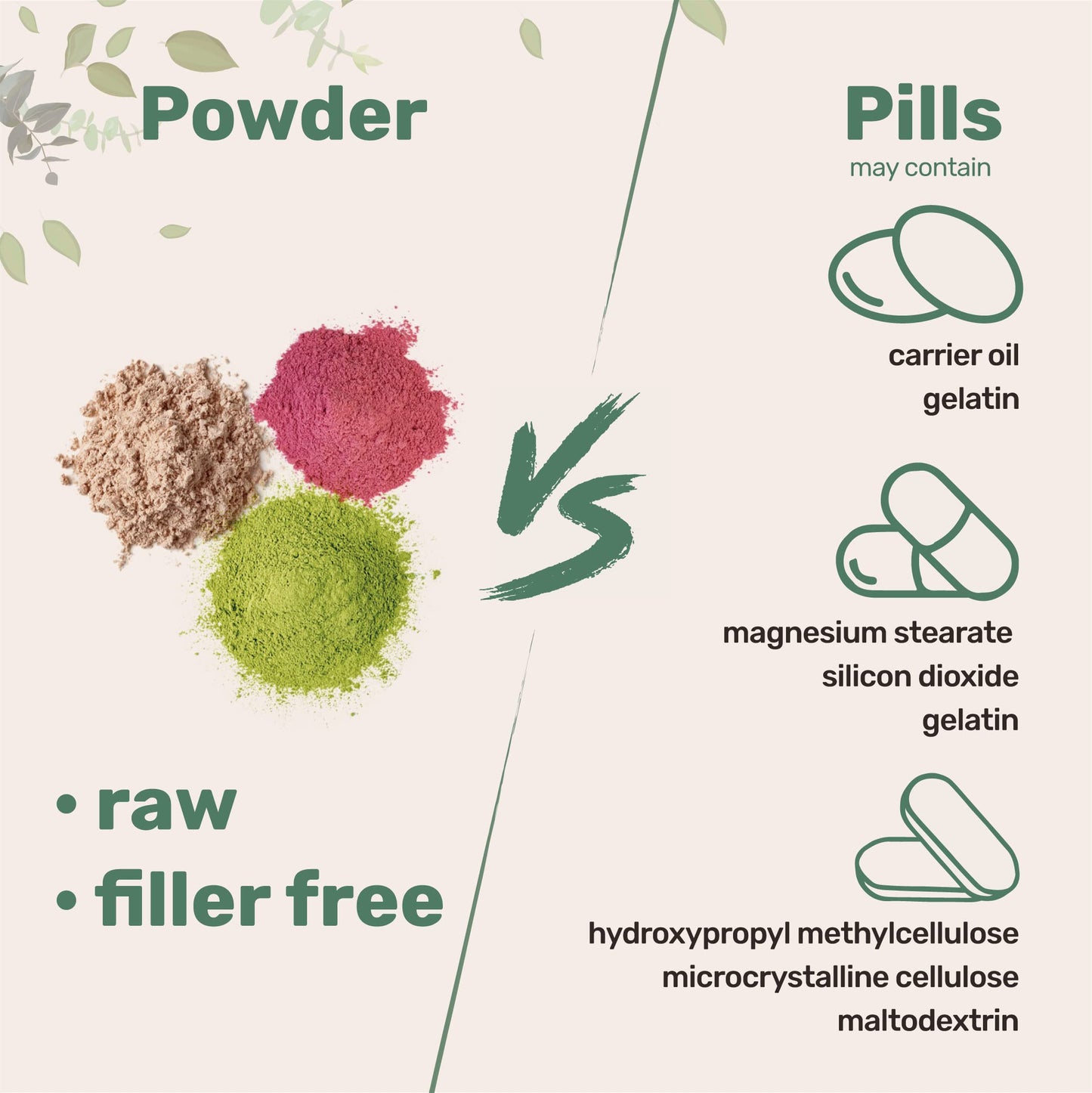Pre-Order | Arrives in 5–10 Days – Sustainably US Grown, Organic Saw Palmetto Powder, 4 Ounce, with Active Fatty Acid, Pure Saw Palmetto Prostate & Hair Growth Supplement, Healthy Urination Frequency & Hair Loss Blocker Supplement