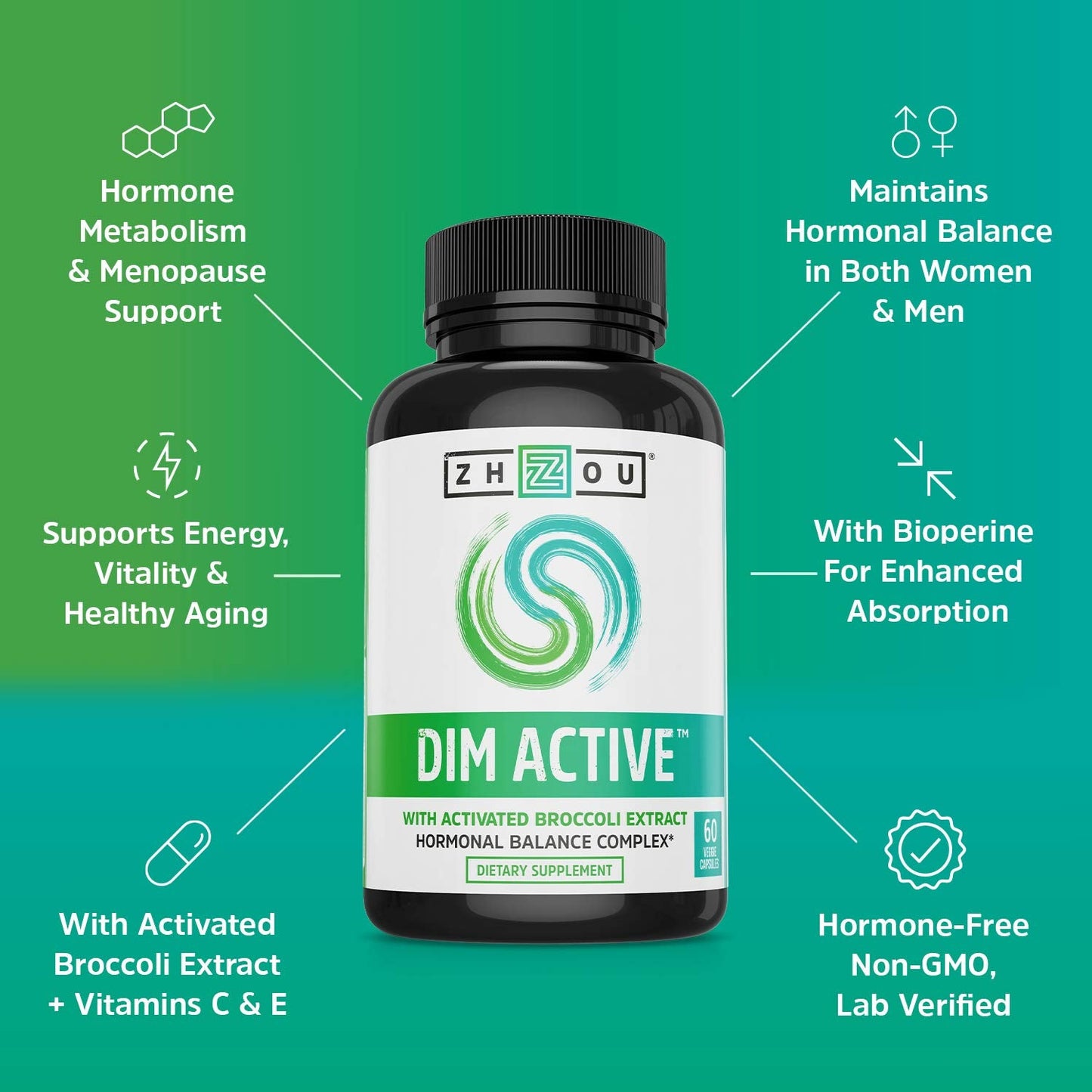Pre-Order | Arrives in 5–10 Days – Zhou DIM Active - DIM Supplement, Hormone Balance for Women & Men, Hormonal Support with 250mg Diindolylmethane - 60 Vegan Capsules