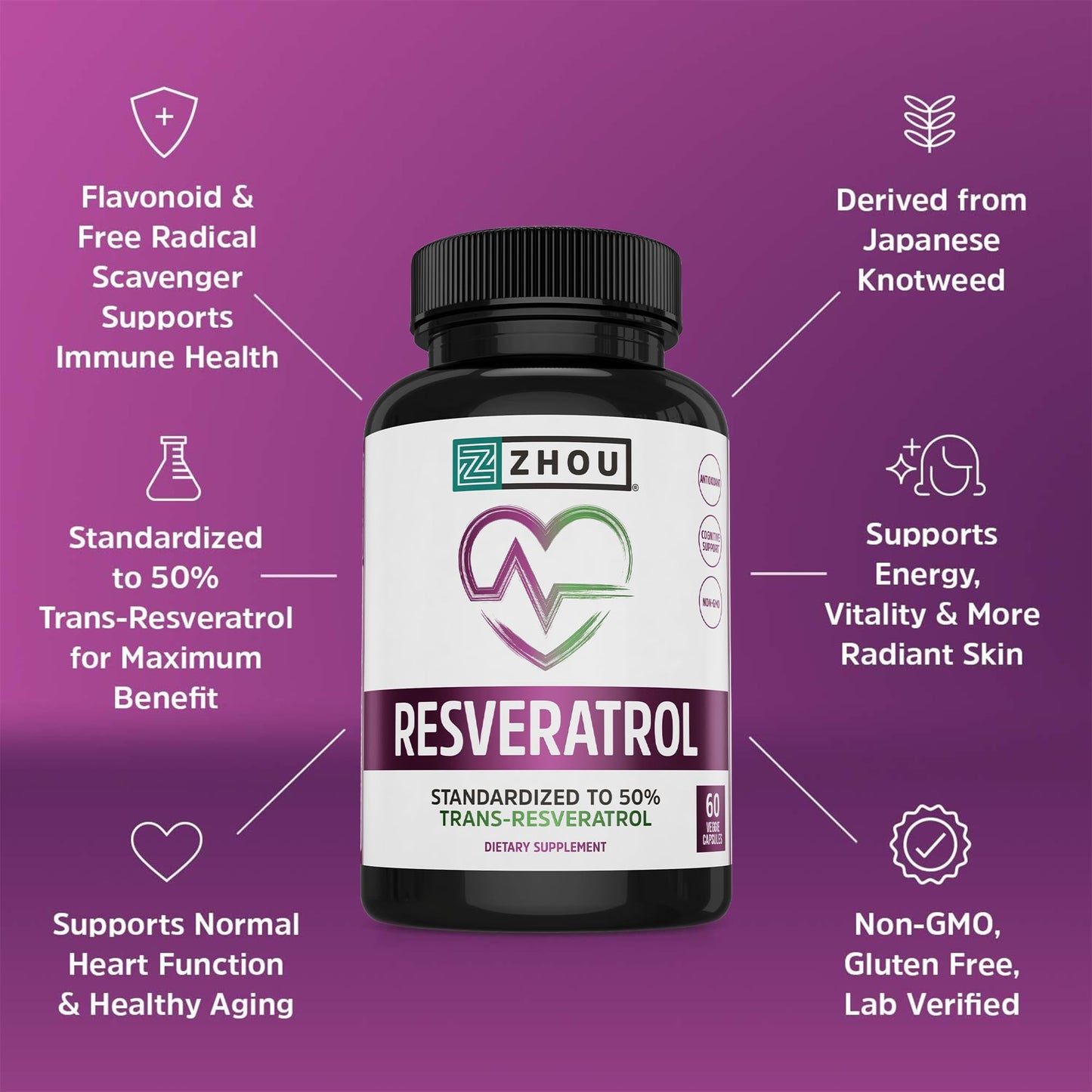 Pre-Order | Arrives in 5–10 Days – Zhou Resveratrol Supplement | Healthy Aging, Immune System & Heart Health Support | Powerful Antioxidant Benefits | 30 Servings, 60 Veg Caps