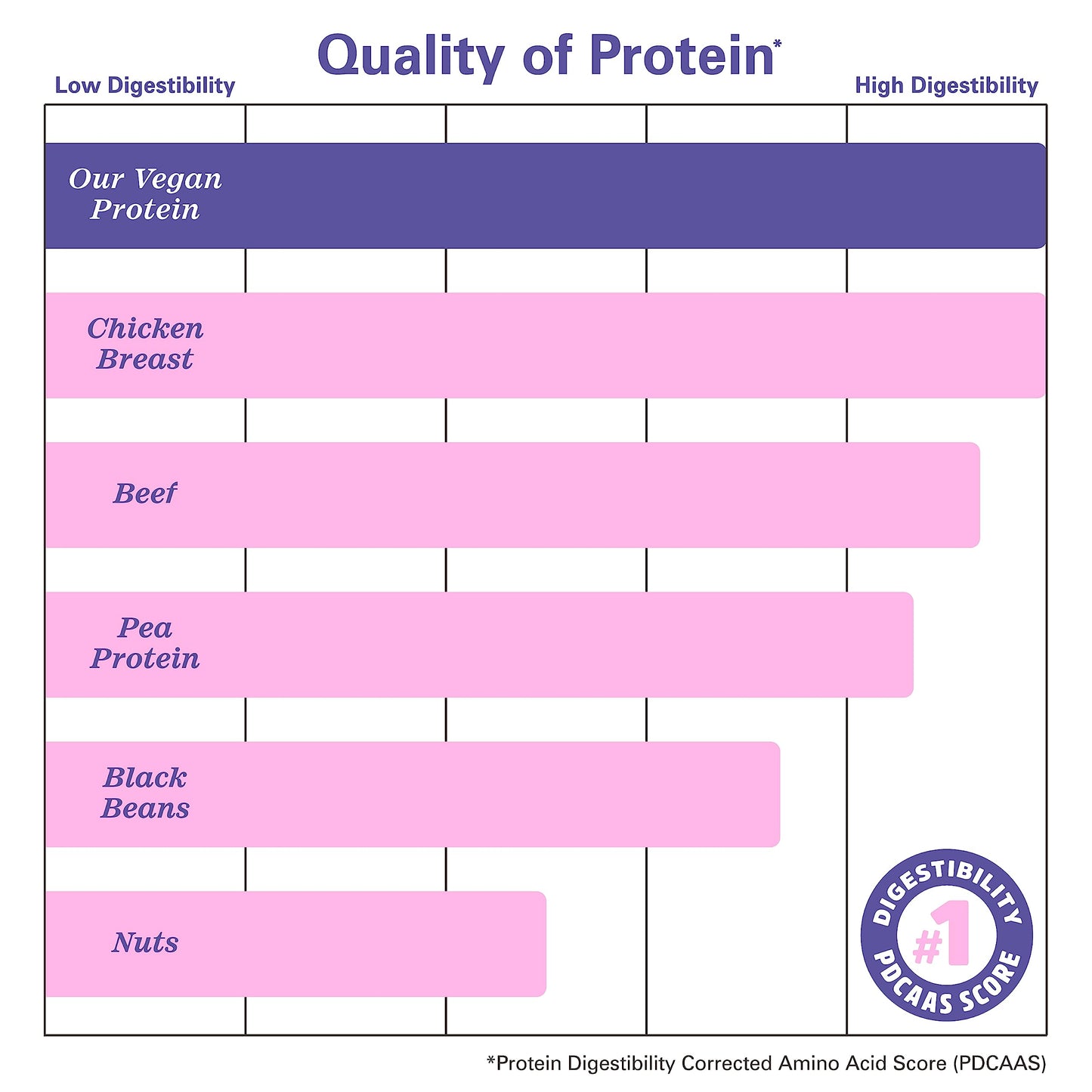 Pre-Order | Arrives in 5–10 Days – Zhou Nutrition Plant Based Vegan Protein Powder, Best Absorption Digest Score, Complete Amino Acid Profile, Dairy Free, Soy Free, Gluten Free, Sugar Free, Vanilla, 21g Protein, 16 Servings