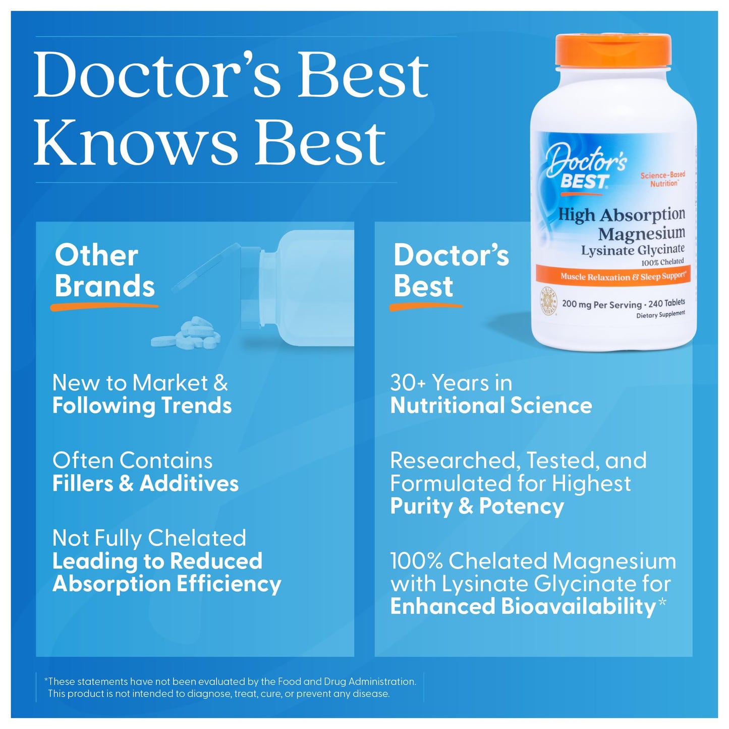Pre-Order | Arrives in 5–10 Days – Doctor's Best High Absorption Magnesium Glycinate Lysinate, 100% Chelated, Non-GMO, Vegan, Gluten & Soy Free, 200 mg, 240 Count