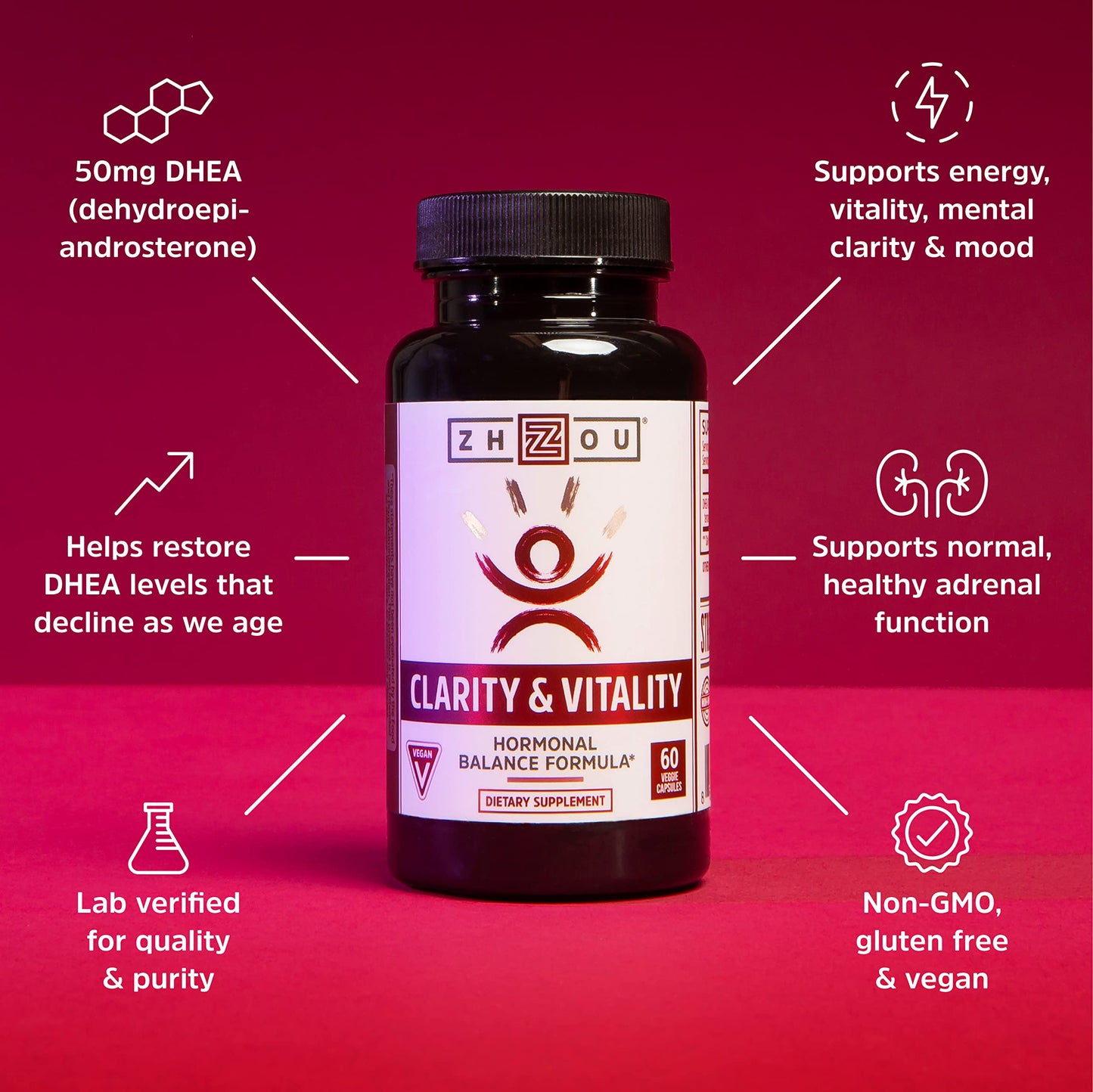 Pre-Order | Arrives in 5–10 Days – Zhou Clarity and Vitality (formerly DHEA) 50 mg, Hormonal Balance Formula for Women & Men, Healthy Aging, Non-GMO, Vegan, Gluten Free, 60 Capsules