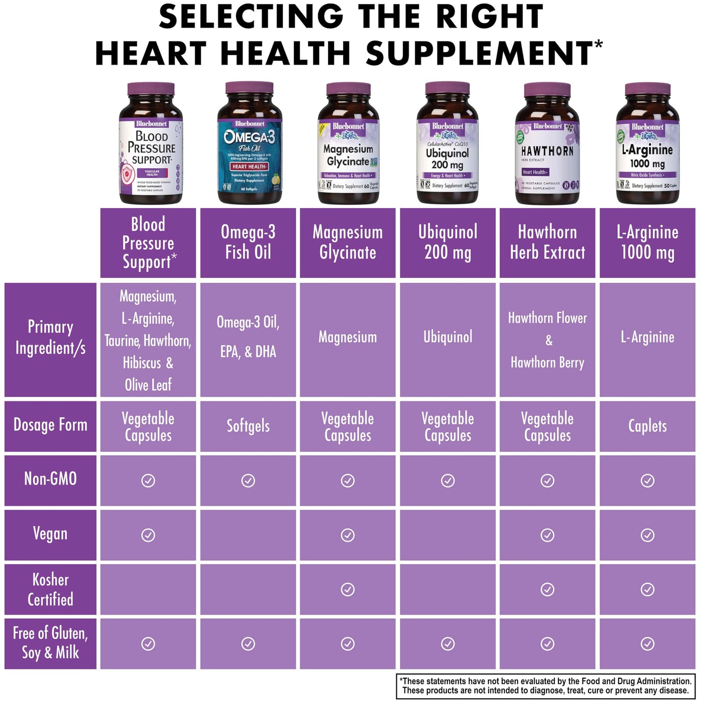 Pre-Order | Arrives in 5–10 Days – Bluebonnet Nutrition Blood Pressure Support, Vascular Health*, Non-GMO, Vegan, Gluten-Free, Soy-Free, Dairy-Free- 60 Vegetable Capsules, 30 Servings