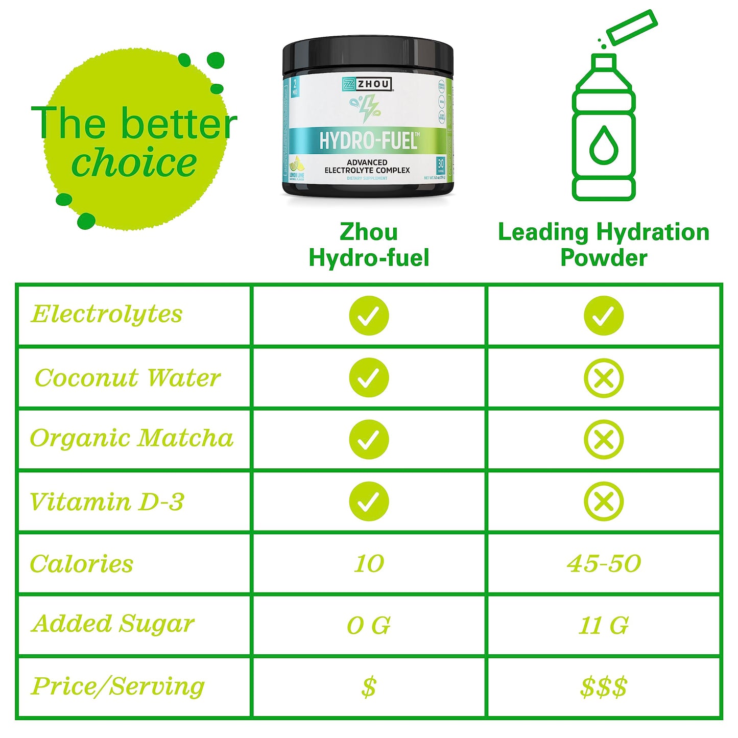 Pre-Order | Arrives in 5–10 Days – Zhou Nutrition Hydro Fuel, Sugar Free Electrolyte Powder, Replenish Nutrients, Restore Hydration, Natural Mineral Complex with Coconut Water Concentrate, Vegan, Gluten Free, Lemon Lime, 30 servings