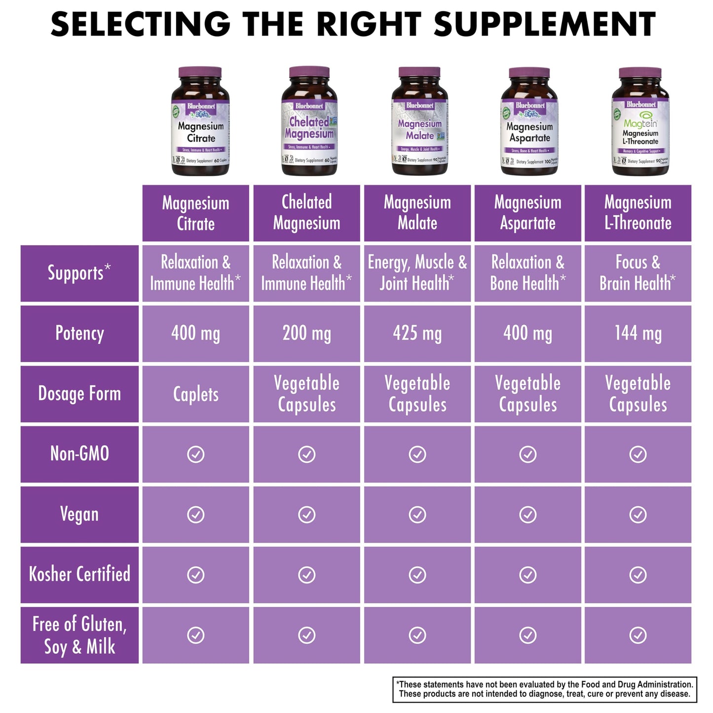 Pre-Order | Arrives in 5–10 Days – Bluebonnet Nutrition Magnesium Citrate, 400mg of Magnesium, Maximum Absorption, Supports Immune Health & Energy Production*, Soyfree, Gluten-Free, Non-GMO, Kosher, Dairy Free, Vegan, 120 Caplets