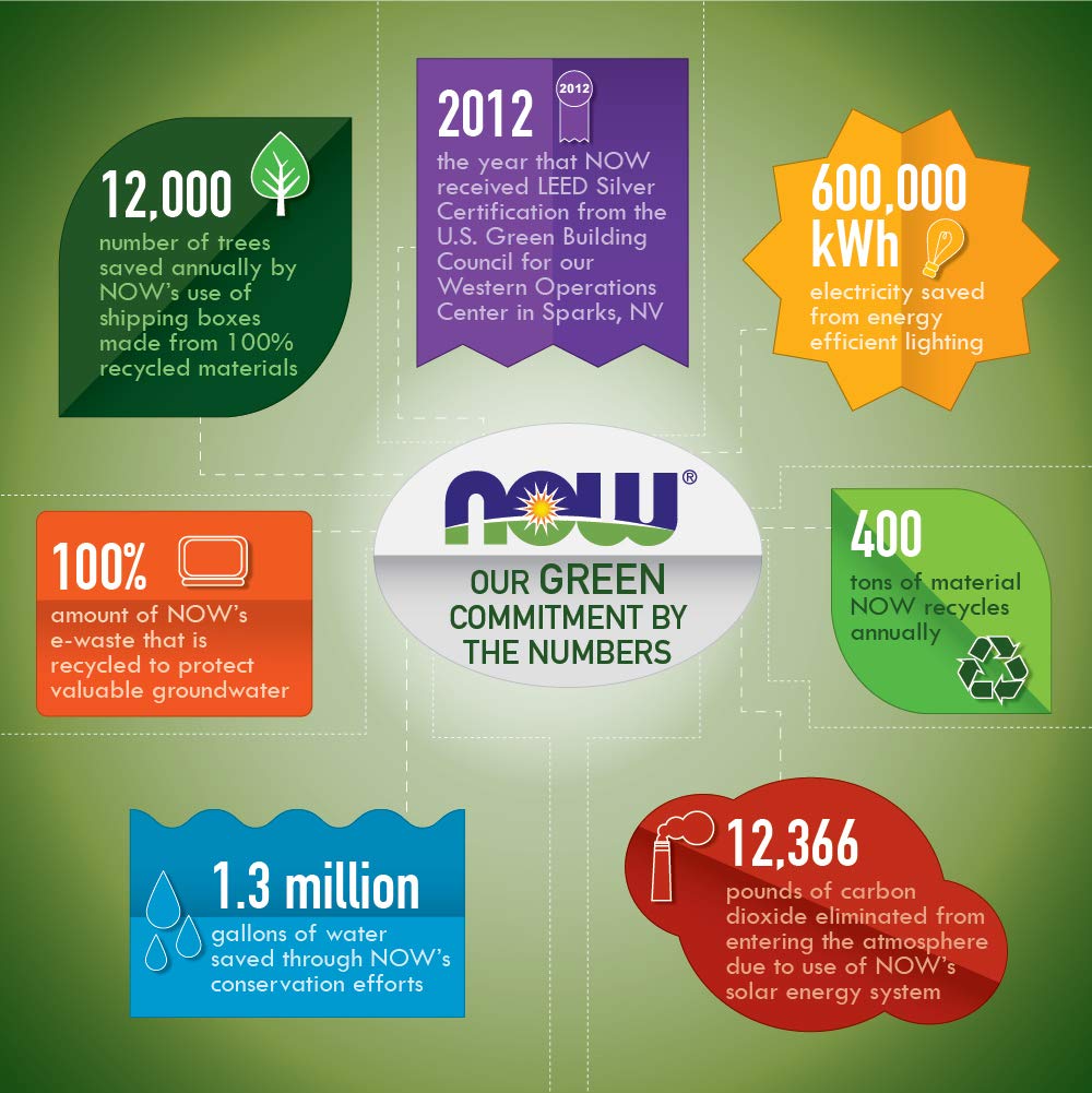 Pre-Order | Arrives in 5–10 Days – NOW Foods Mannose Cranberry, 120 Veg Capsules - with PAC - 450mg dMannose, 250mg Whole Cranberry - Bladder Cleanse and Urinary Tract Health* - Vegan Friendly Supplement, Non-GMO