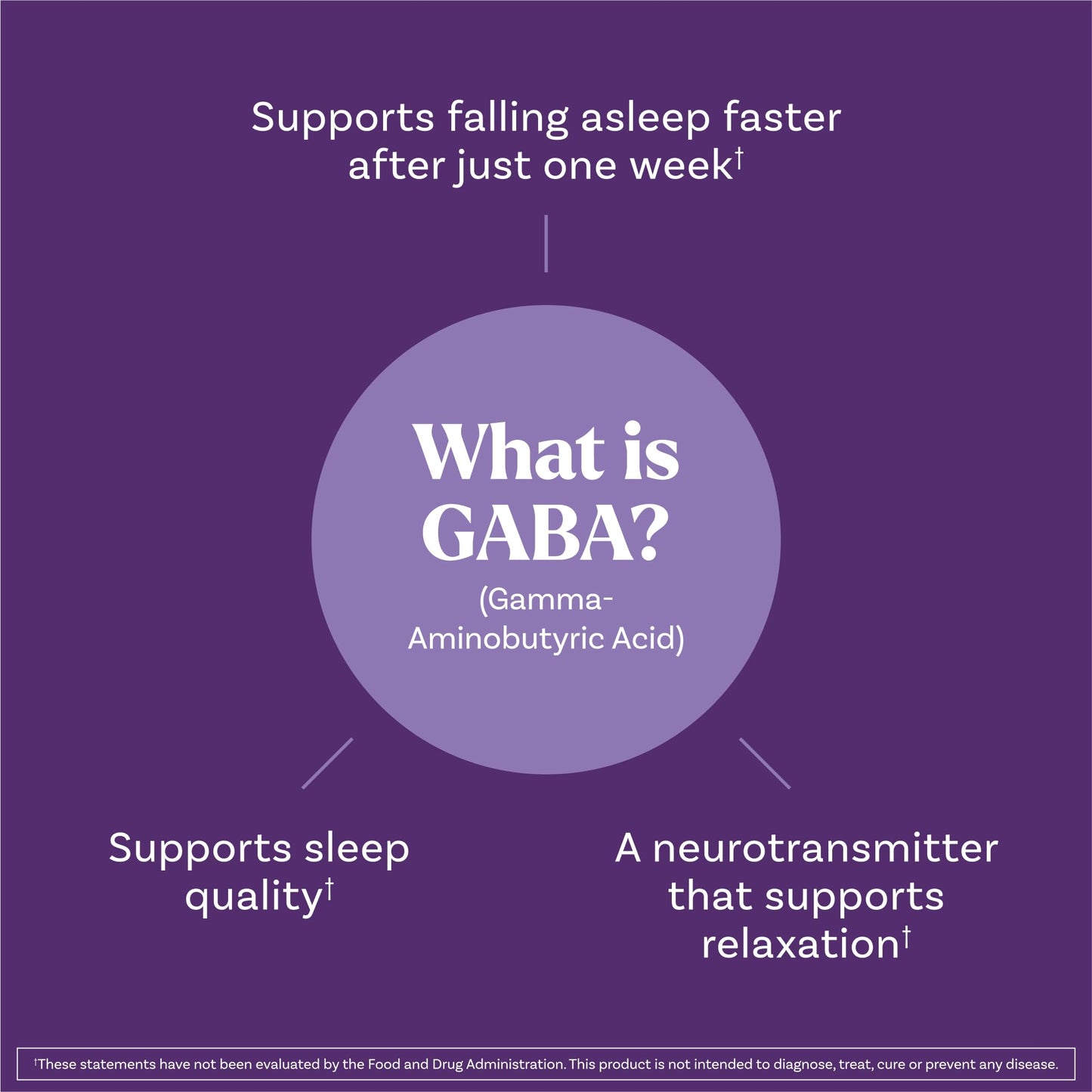 Pre-Order | Arrives in 5–10 Days – Natrol Sleep & Restore Capsules - Calm Magnesium Glycinate, Magnesium Sleep Aid with GABA, Melatonin 5mg, Botanical Blend, 30 Day Supply