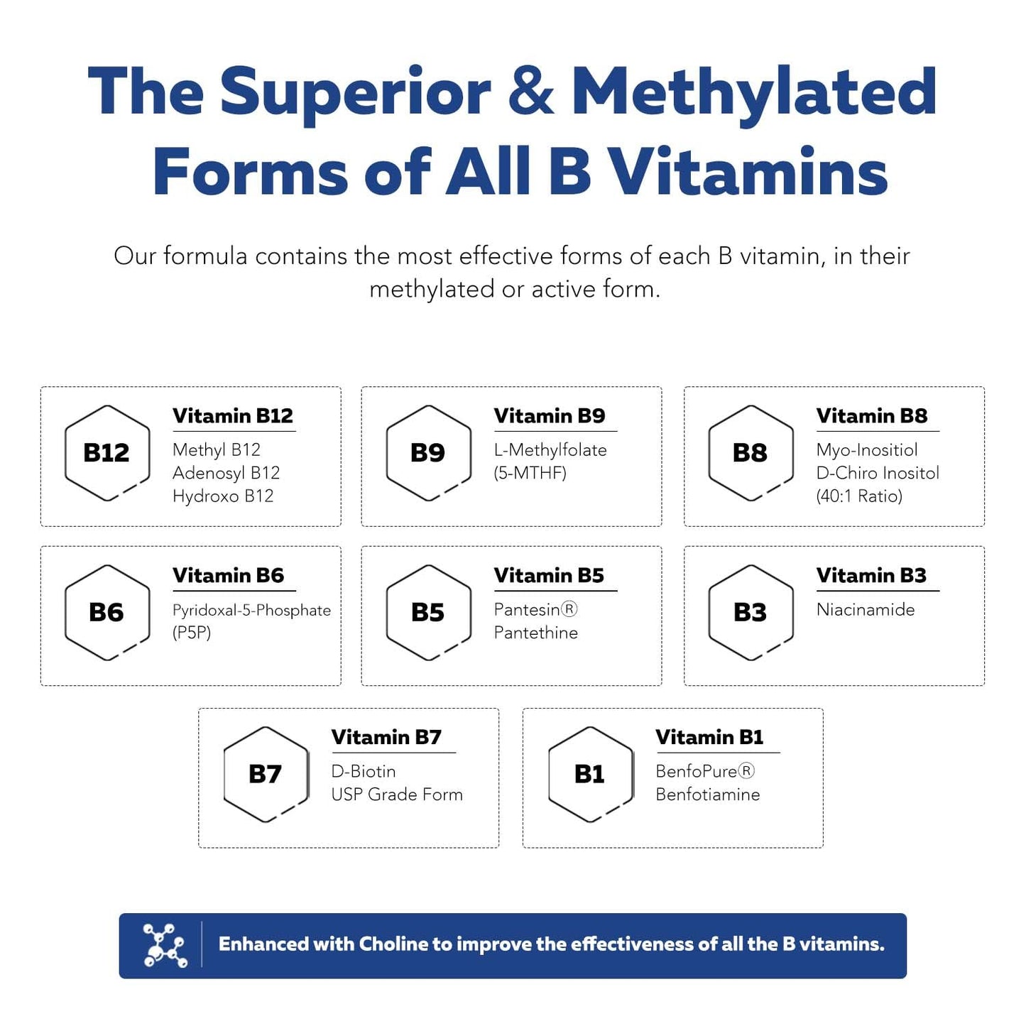 Pre-Order | Arrives in 5–10 Days – 
BioActive Vitamin B Complex - Blood Stream Ready, Methylated B Complex - Featuring Methylfolate, 3 BioActive Forms of B12, BenfoPure® B1 & Pantesin® B5 - 12 B Vitamins in Clinical Doses - 60 Servings