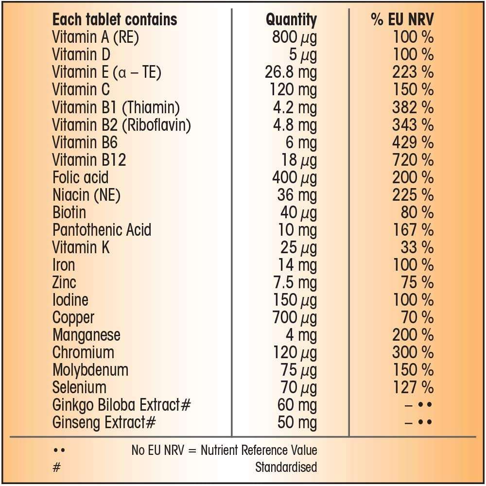 CENTRUM PERFORMANCE MULTIVITAMIN