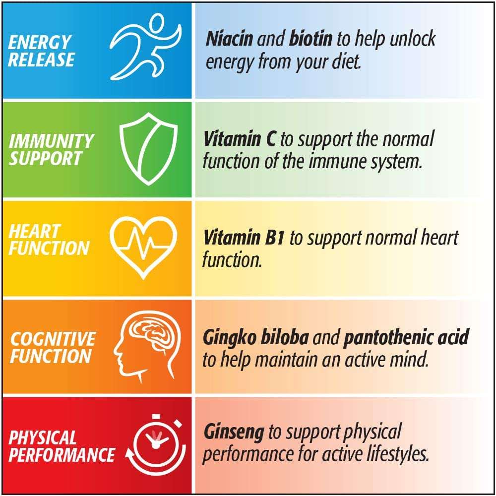 CENTRUM PERFORMANCE MULTIVITAMIN
