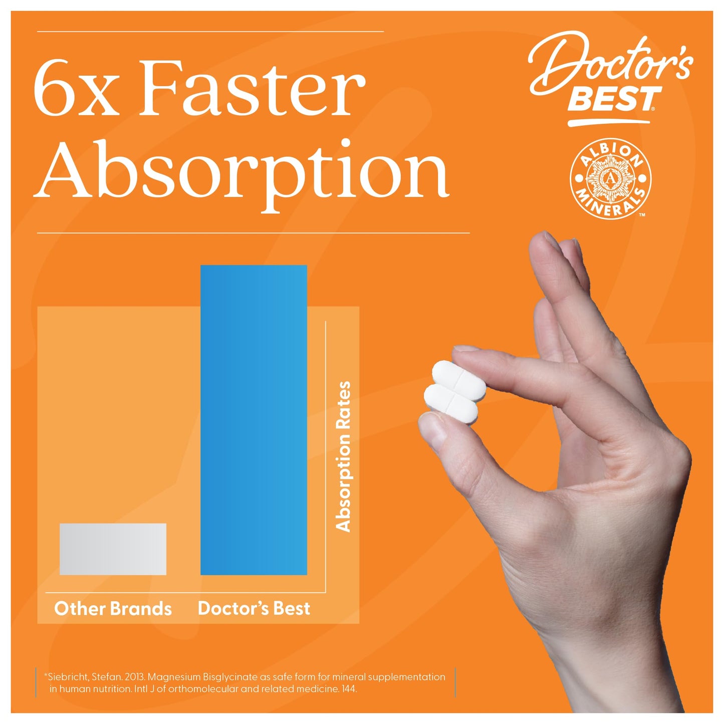Pre-Order | Arrives in 5–10 Days – Doctor's Best High Absorption Magnesium Glycinate Lysinate, 100% Chelated, Non-GMO, Vegan, Gluten & Soy Free, 200 mg, 240 Count