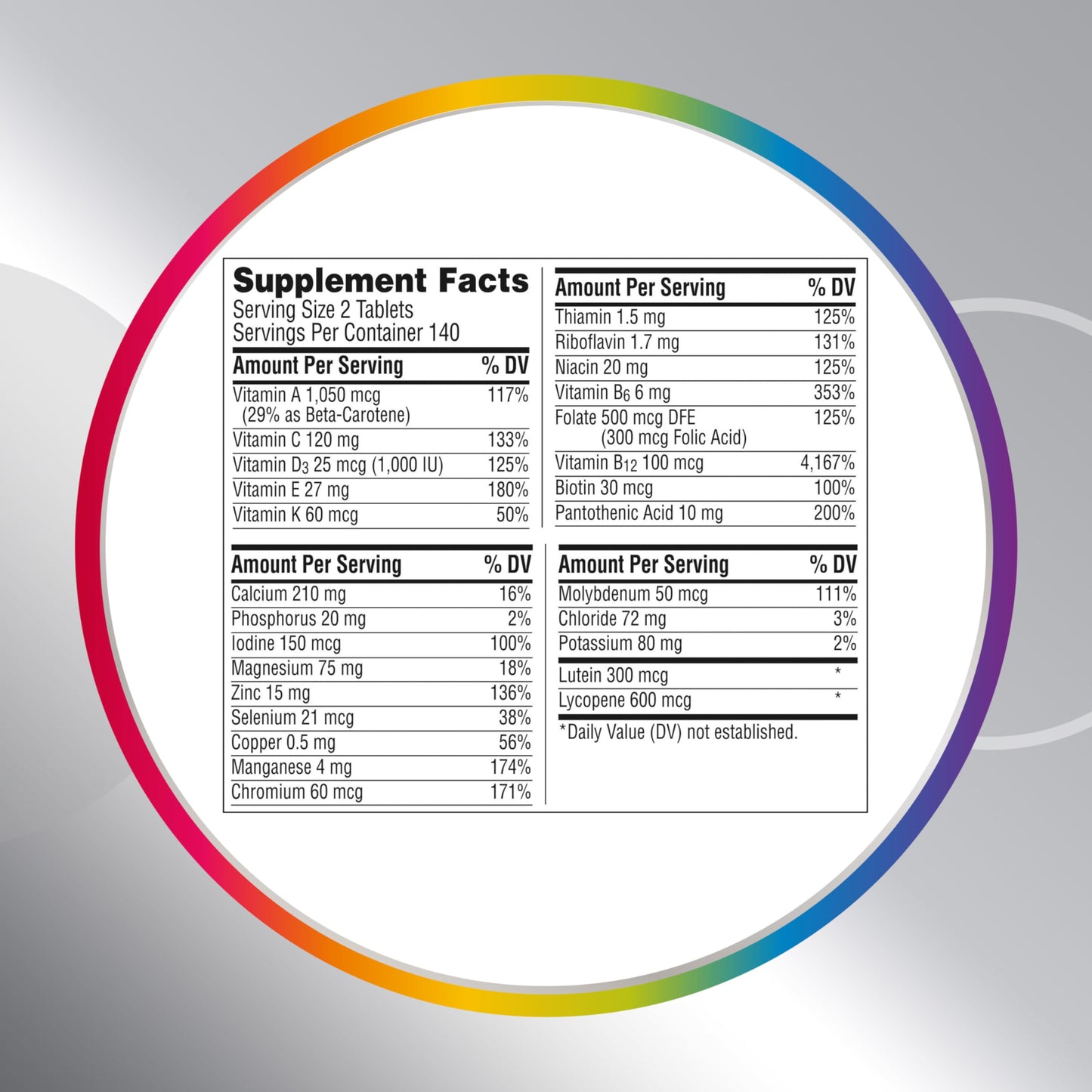 Pre-Order | Arrives in 5–10 Days – Centrum Minis Silver Multivitamin for Men 50 Plus, Multivitamin/Multimineral Supplement, Vitamin D3, B-Vitamins and Zinc, Non-GMO Ingredients, Supports Memory and Cognition in Older Adults - 280 Ct