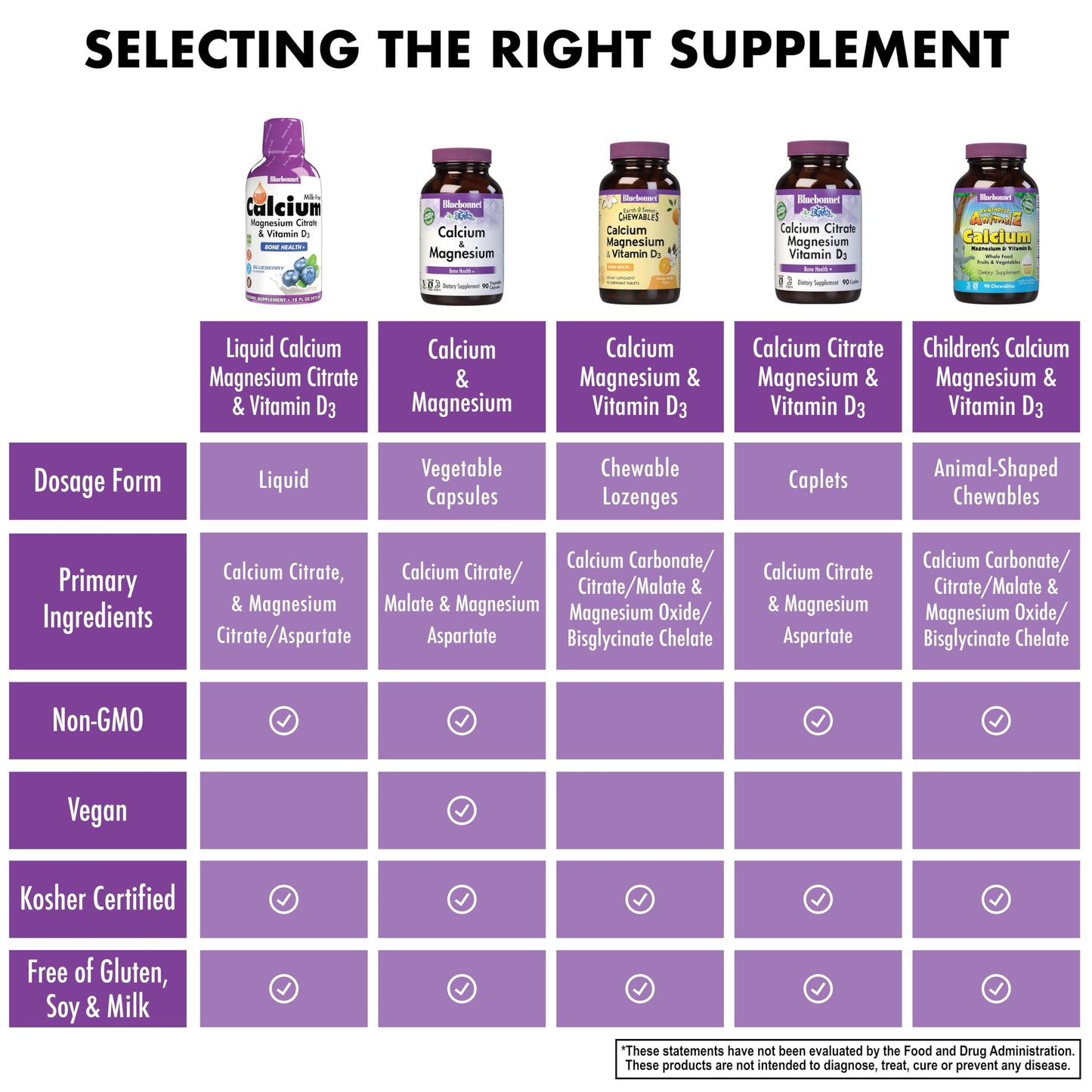 Pre-Order | Arrives in 5–10 Days – Bluebonnet Bluebonnet Nutrition Liquid Calcium Citrate Magnesium Citrate, Vitamin D3, Bone Health, Gluten Free, Soy free, milk free, kosher, 32 Servings, Raspberry Flavor, 16 Fl Oz (Pack of 1)