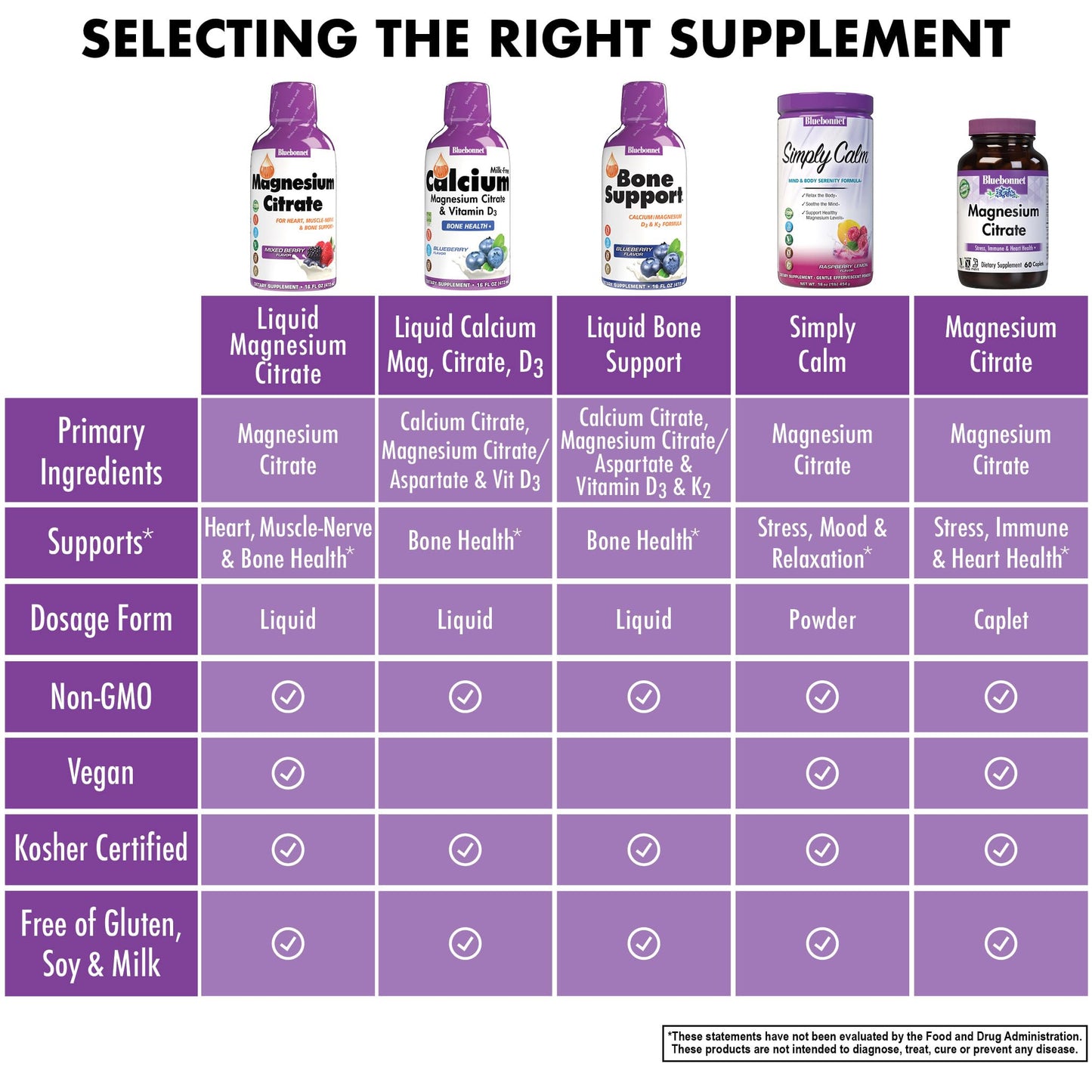 Pre-Order | Arrives in 5–10 Days – Bluebonnet Nutrition Magnesium Citrate 420 mg - Calm Mind & Body* – Supports Heart, Muscle & Sleep* - Non-GMO, Vegan, Kosher, Gluten-Free, Soy-Free, Milk-Free - 16 FL OZ, Mixed Berry Flavor