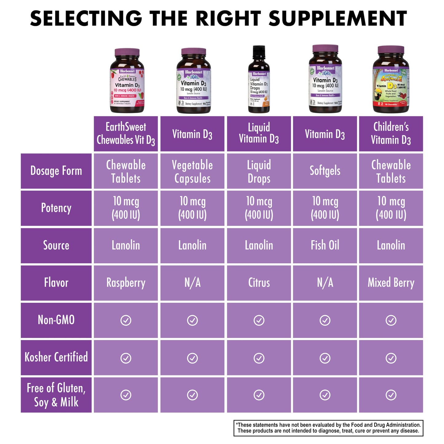 Pre-Order | Arrives in 5–10 Days – BLUEBONNET NUTRITION Earthsweet Chew VIT D3 400 IU, 90 CT